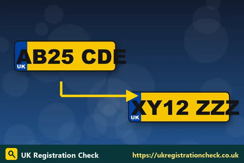 Illustration of a private registration moving between two UK number plates - how to swap registration plates