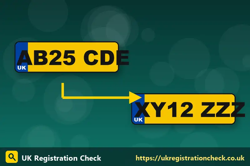 Illustration of a private registration moving between two UK number plates - uk license plate size